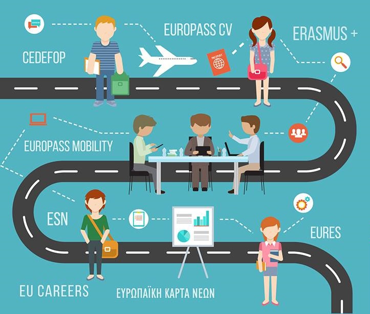  Δωρεάν σεμινάριο European Job & Mobility στη Θεσσαλονίκη