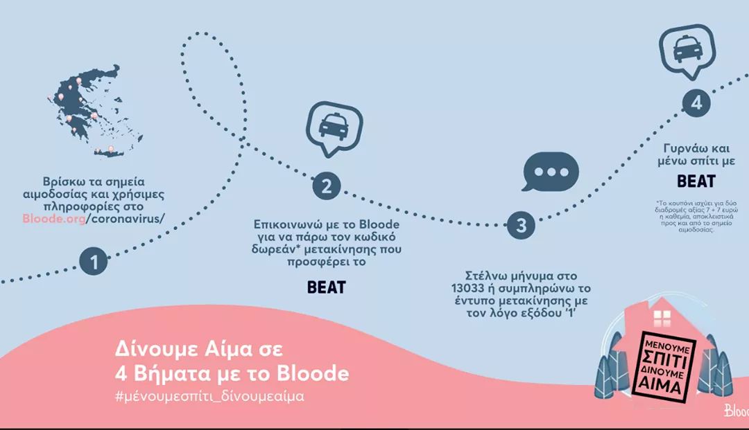  #Menoumespiti | #Bloode, #Beat και #Pineza ενώνουν τις δυνάμεις τους για αίμα.
